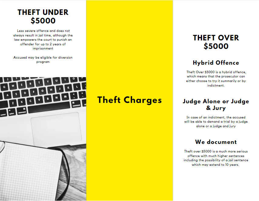Theft Under vs Over $5000